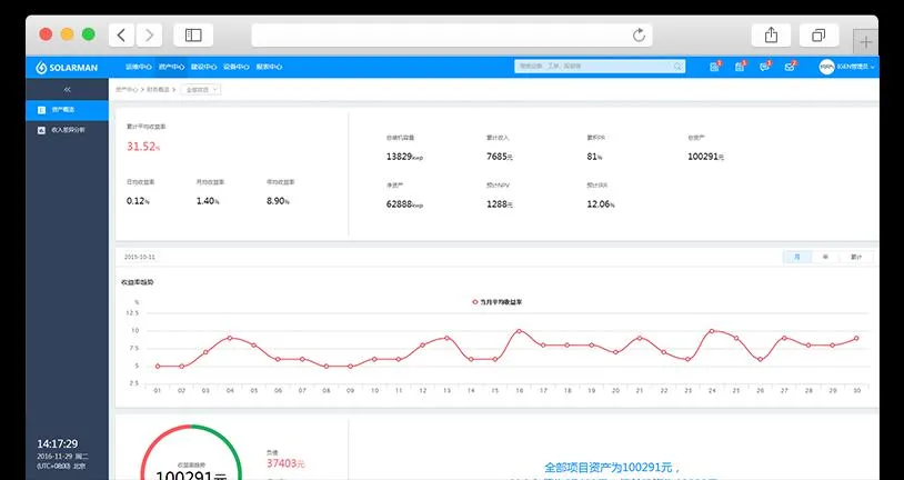 1054 China Manufacturer Large on Grid Solar System Government Projects 1 MW 5 MW 10 MW