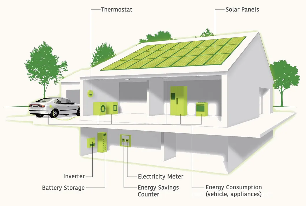 120V AC solar energy system manufacture factory with solar panel 325W