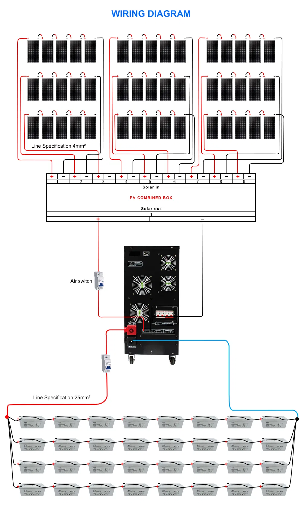 12kw Solar System Price 15kw 100kw Solar Energy Systems 10kw Solar Panel System