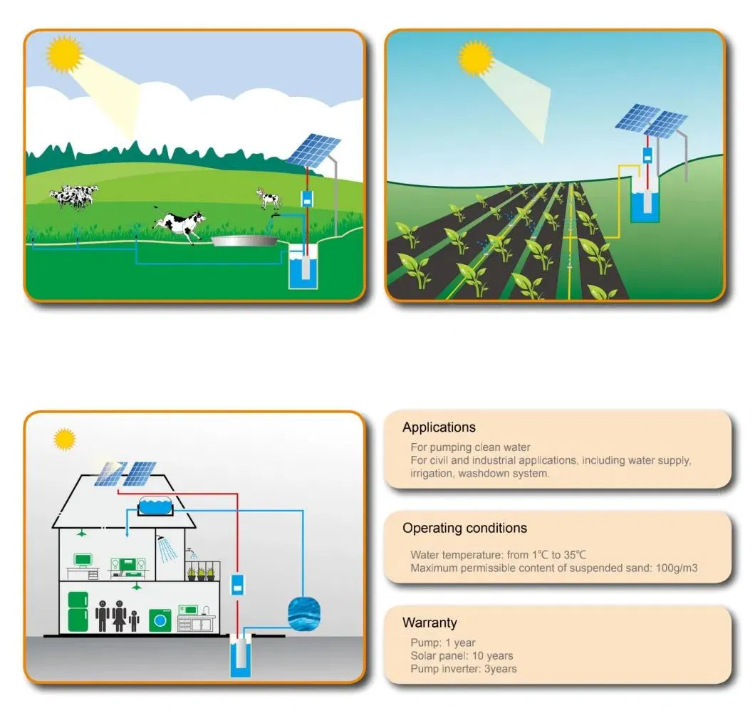 1724 Alicosolar Garden PV Powered Submersible Pump Water System Solar Irrigation