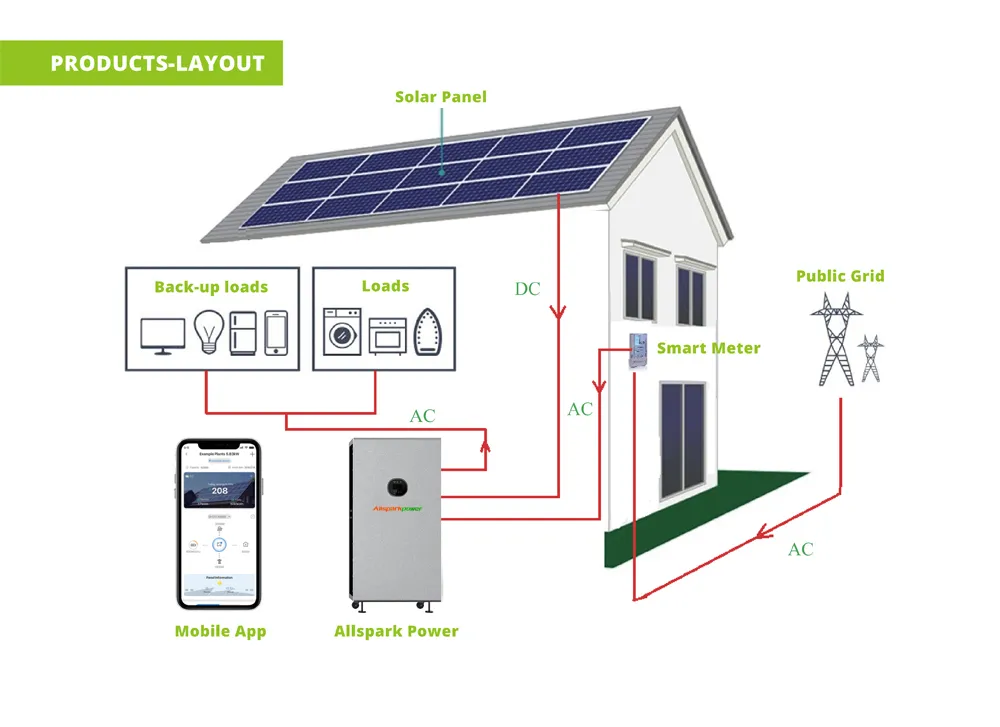 2021 New Arrival All-in-One Home Solar System with Long Warranty Solar Generator Solar System