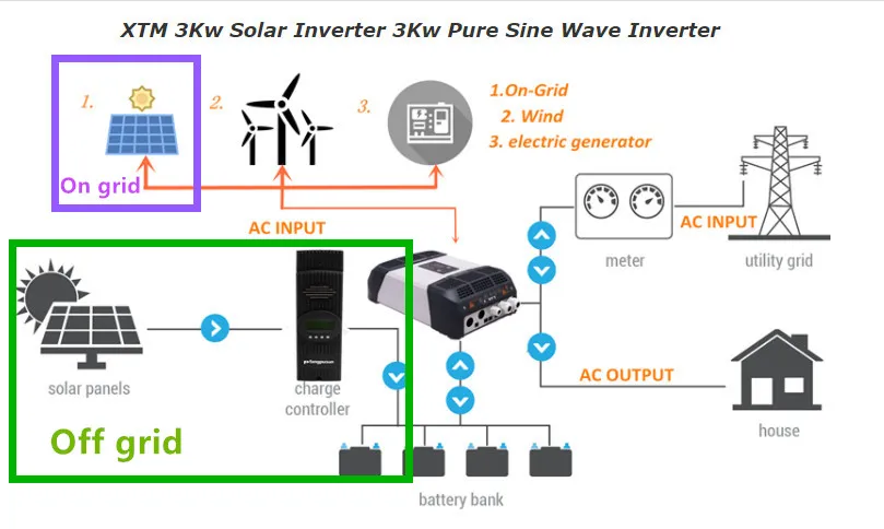 2021 New Fangpusun Xtender Xth 8000-48 Hybrid Inverter 48V to 230V 8000W Inverters 16kw 24kw