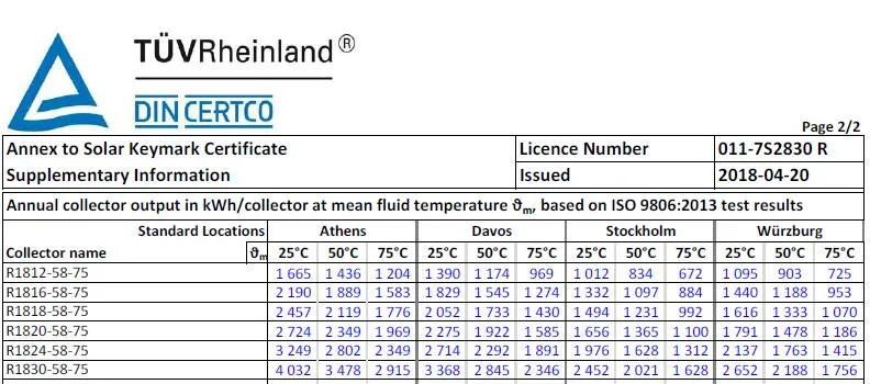 24mm Condensing End Heat Pipe Solar Collector