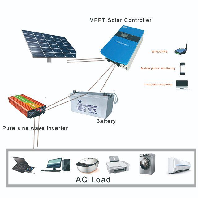 24V 110V AC power inverter & solar controller for solar system domestical use 2000W