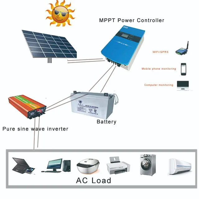 24V solar power system home with efficient solar panel 325W 36V