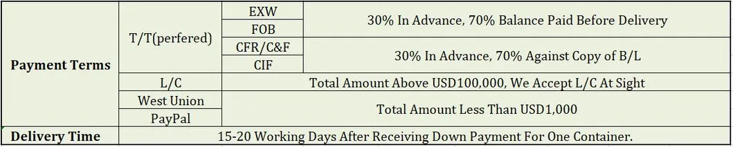 3 Inch Solar DC Water Pump High Power 210W 36V Solar Pump System for Irrigation