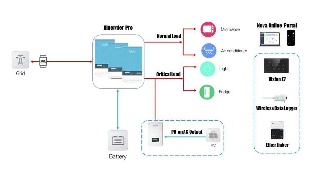 3kw 9kw 24kw 50kw Solar Hybrid Backup Inverter Charger