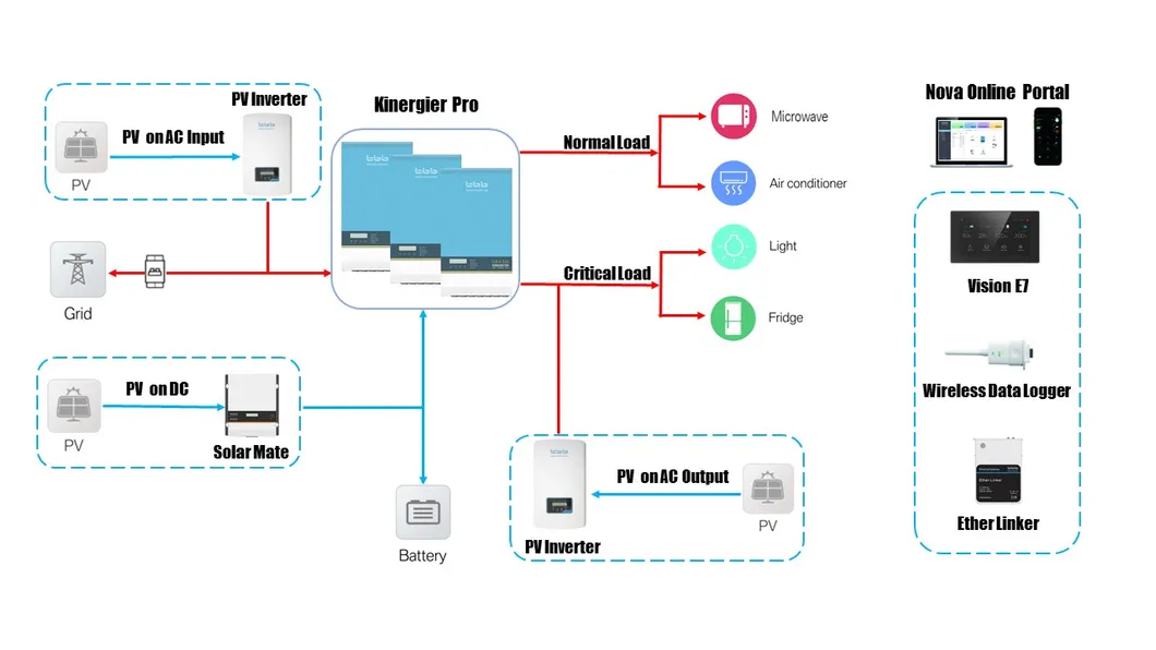 3kw 9kw 24kw 50kw Solar Hybrid Backup Inverter Charger