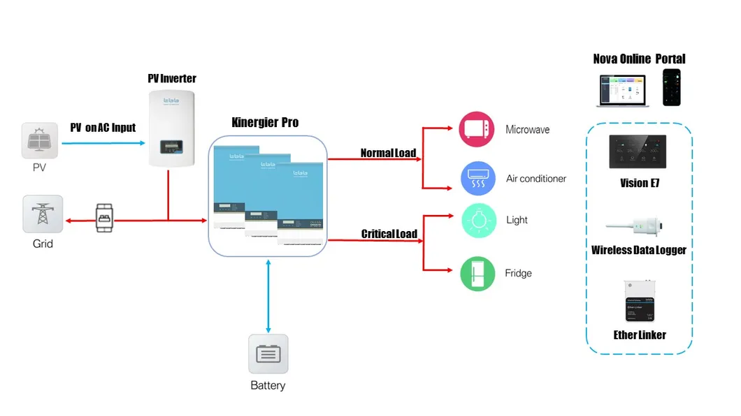 3kw 9kw 24kw 50kw Solar Hybrid Backup Inverter Charger