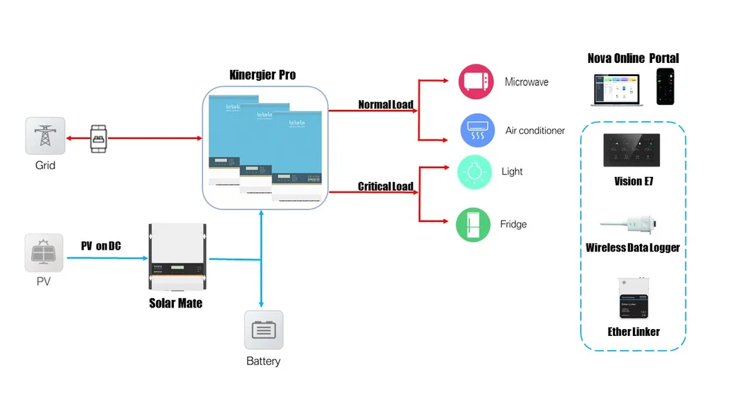 3kw 9kw 24kw 50kw Solar Hybrid Backup Inverter Charger