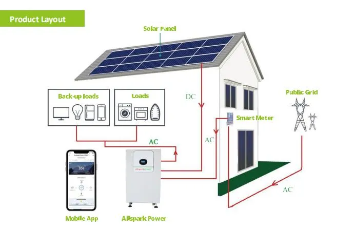 3kw Solar System 4.8kwh Solar Energy System for Home Solar Panel System