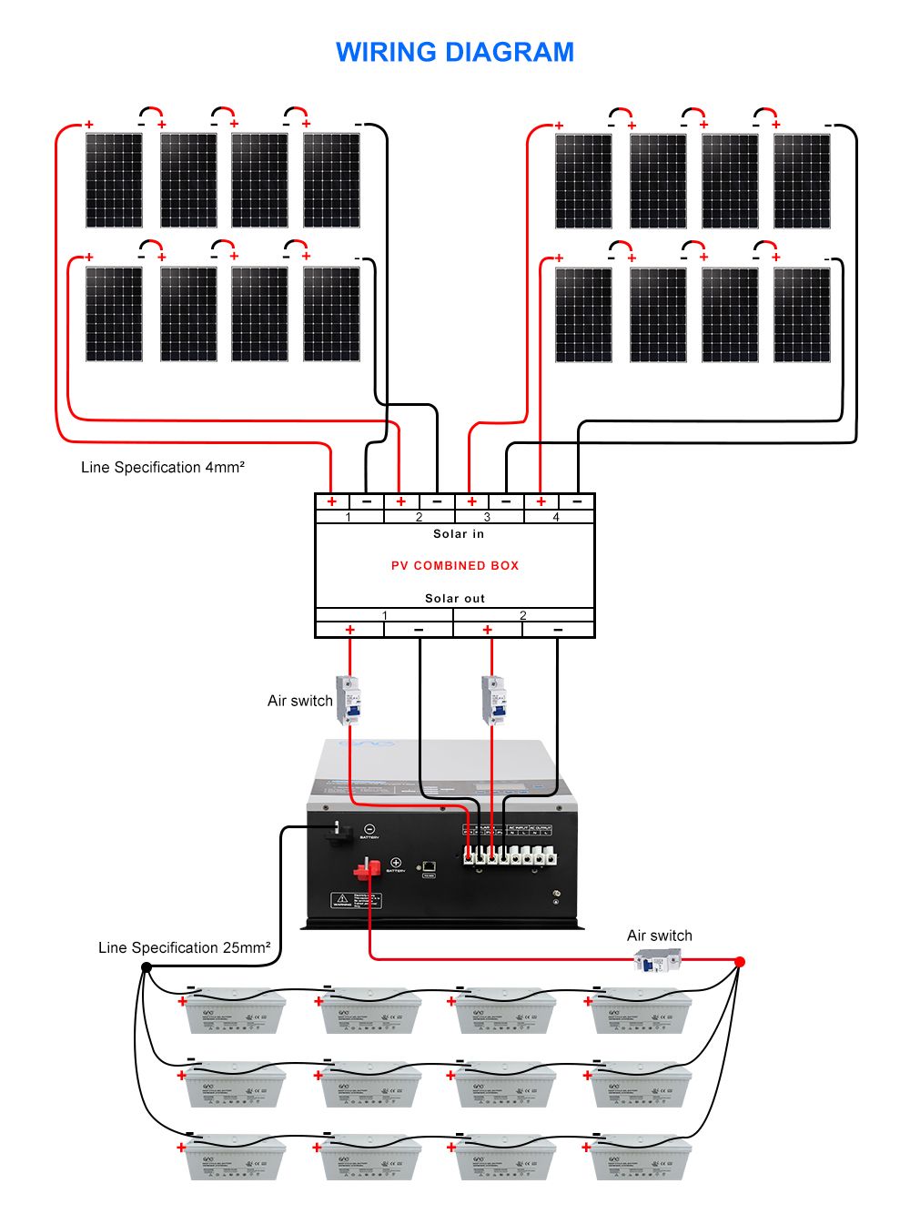 48VDC 7kw off Grid Solar System with Solar Hybrid Inverter with AC Charge Controller