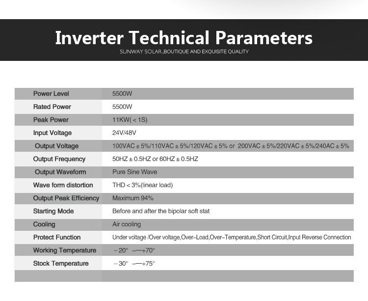 5500W off Grid High Frequency Solar Inverter