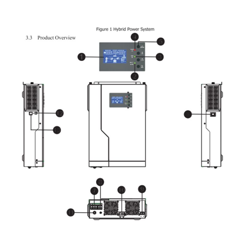 5500W off Solar Home Solar Power System 5.5kw MPPT Hot Selling Solar Power Inverter System Energy Saving Solar Energy System