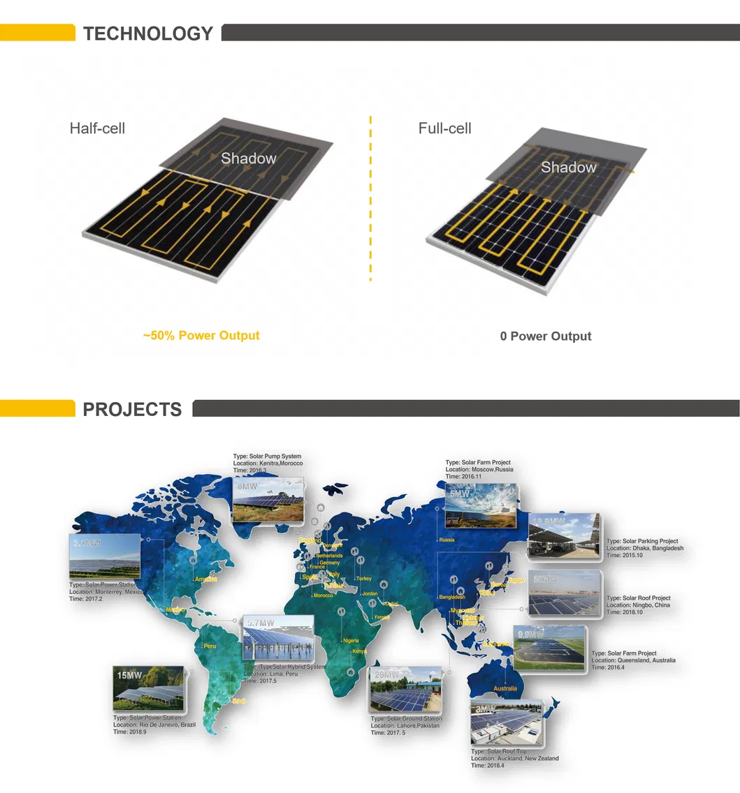 550W 545W 540W 535W 182mm Cells 10bb TUV&CE&Inmetro Monocrystalline Half Cutting PV Solar Panels