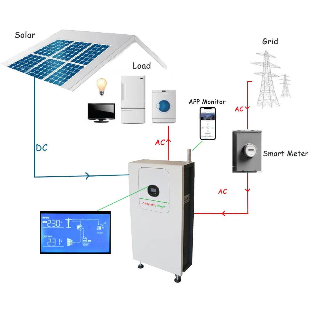 5kw 10kwh Ess Lithium Battery Solar Energy Storage System