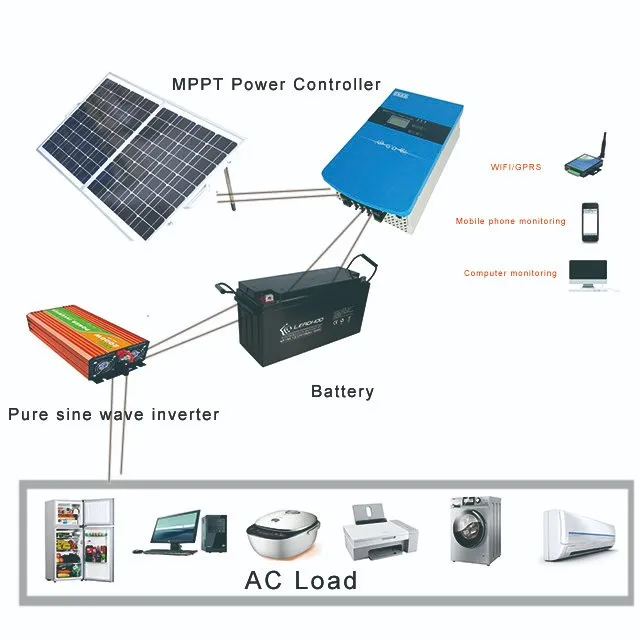 5KW off grid solar energy systems with MPPT Controller & DC power inverter 325W solar panel