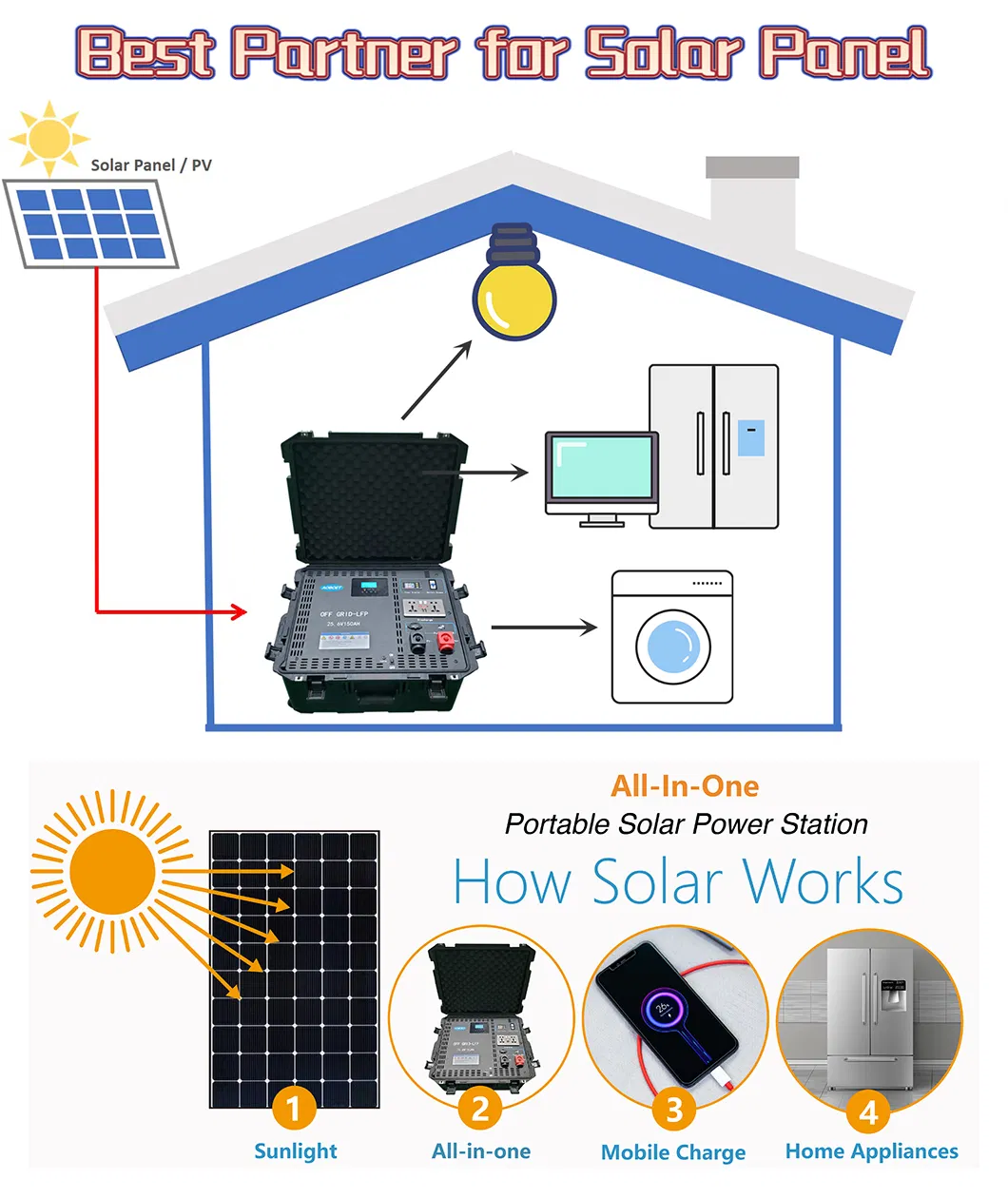 5kwh /3000W All-in-One Portable Solar Power Station Solar System Power Bank for Solar System
