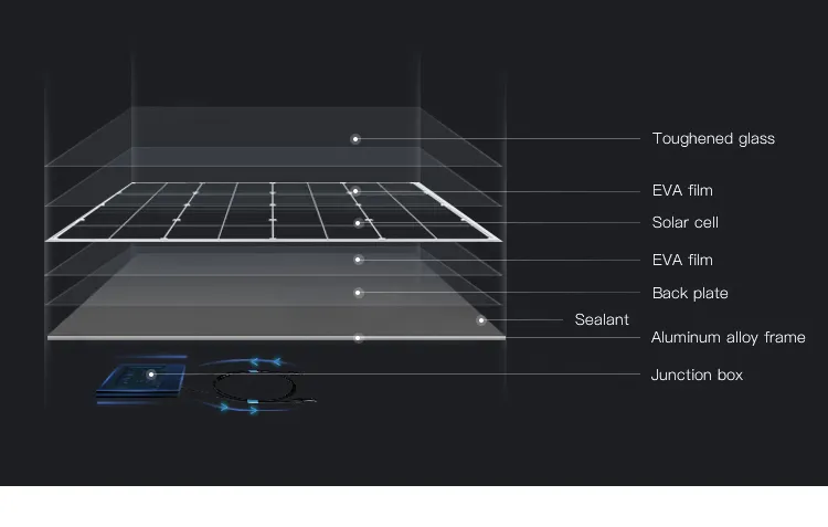 A Grade Perc 370W Monocrystalline Solar Panel China Manufacturer with Ce/TUV/Inmetro/IEC 61215/61730