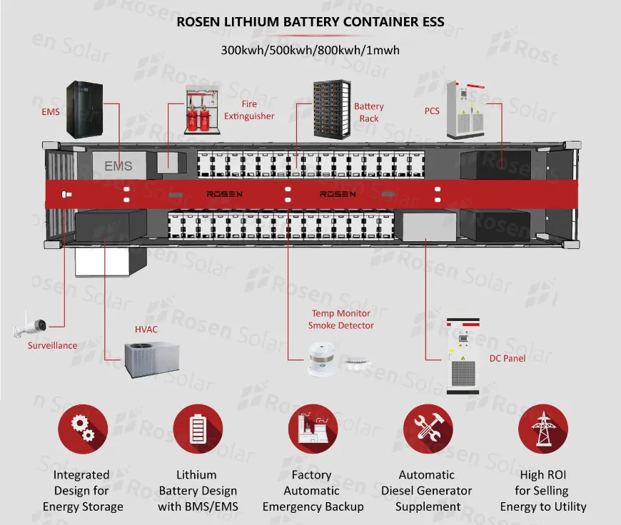 All in One Container Energy Storage System 1MW with Solar Ground Mounting Kits