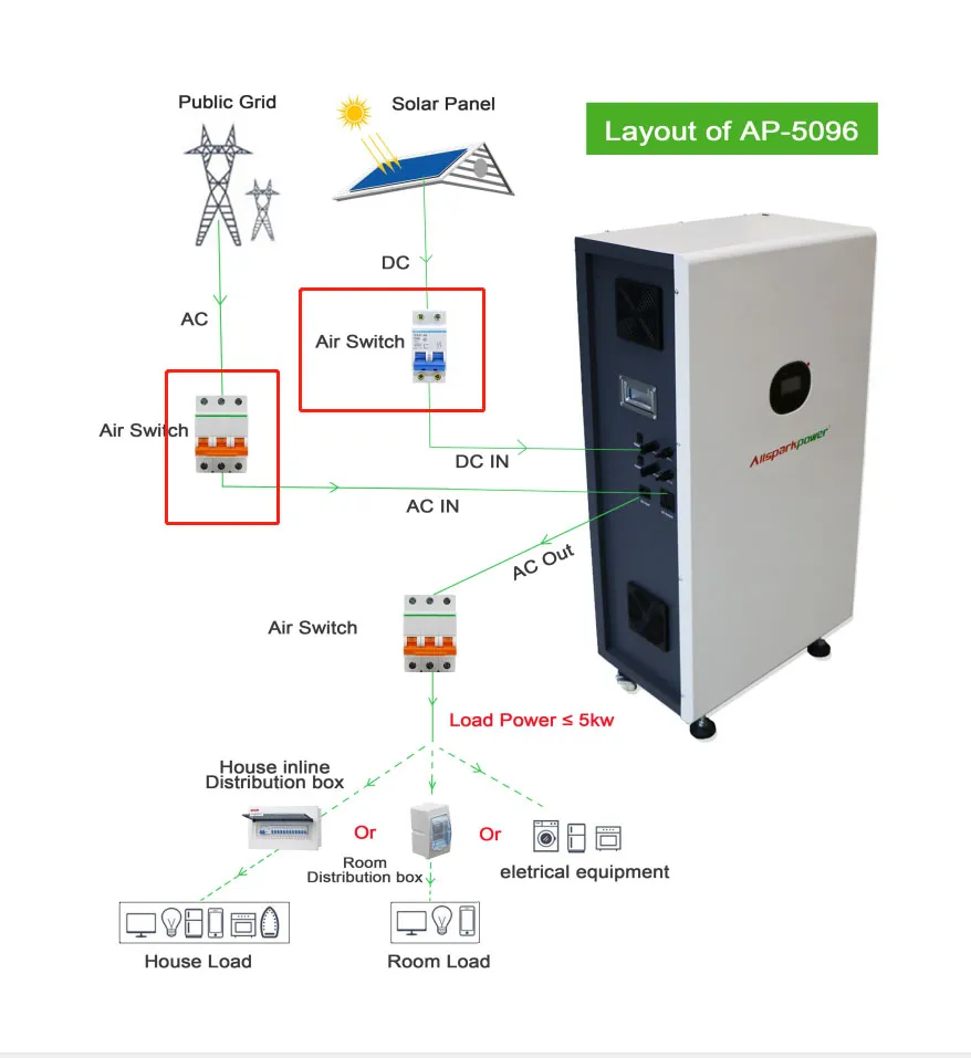 Allsparkpower All in One Solar Energy Storage System 48 V 100ah 300ah Lithium Battery Home Use Solar Power Supply