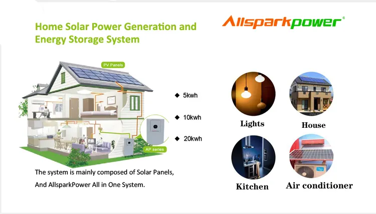 Allsparkpower 3kw 5kw off Grid Solar Power for Tiny House/House Appliances/Office