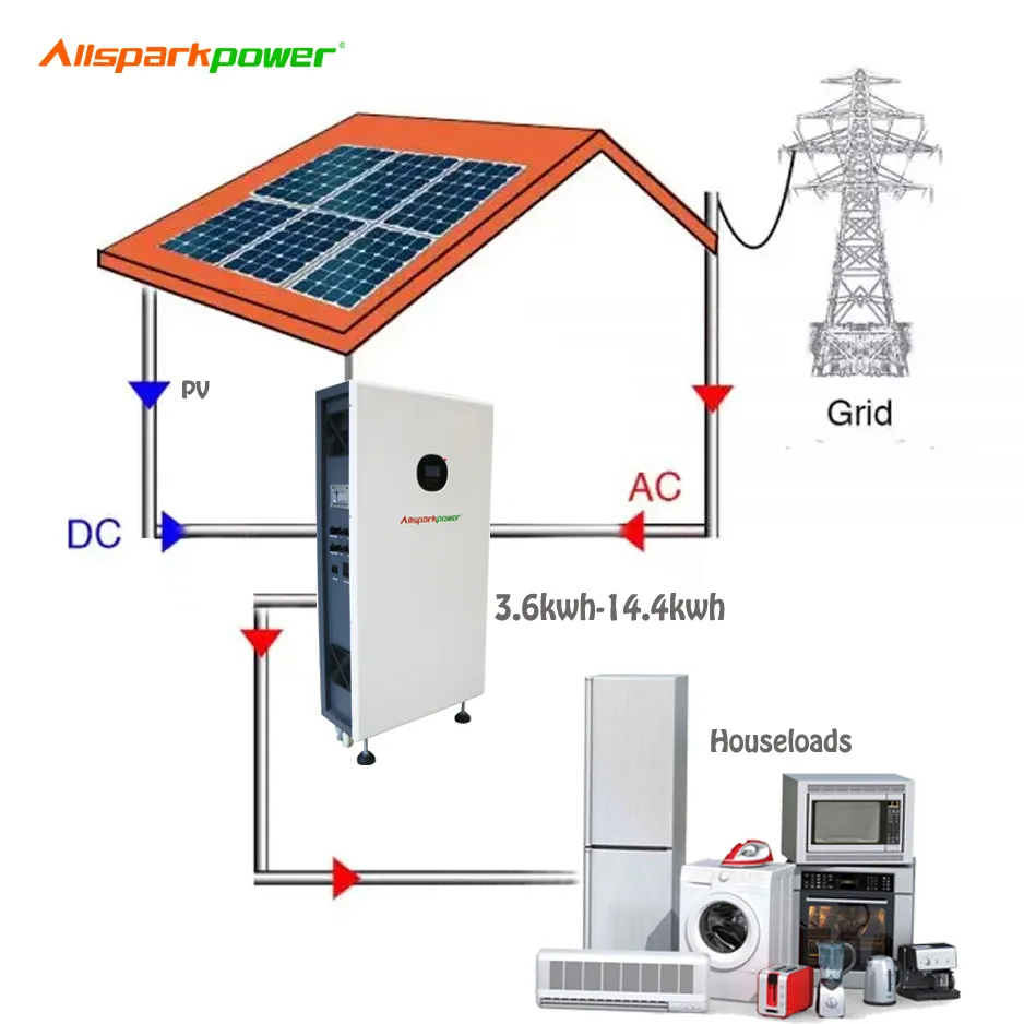 Allsparkpower 3kw off Grid Tied Solar Power System Home Solar Generator with Solar Panel Inverter Battery 4800wh for Home Use Storage System