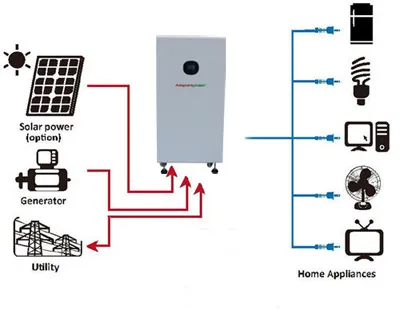 Allsparkpower 3kwh 5kwh 7kwh 10kwh 15kwh Power Wall LiFePO4 Battery 48V 50ah 100ah 200ah for Home Solar Power System and Energy Storage System