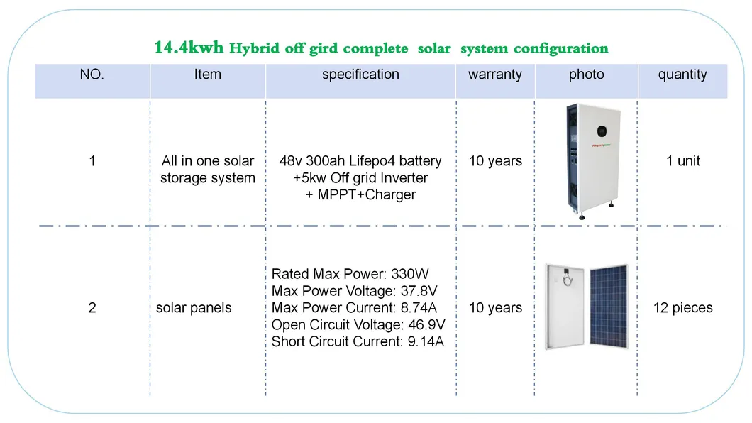 Allsparkpower All in One Residential Use off Grid 48V 100ah 300ah Lithium Battery Solar Energy Storage System Home Solar Power System with Monitor APP