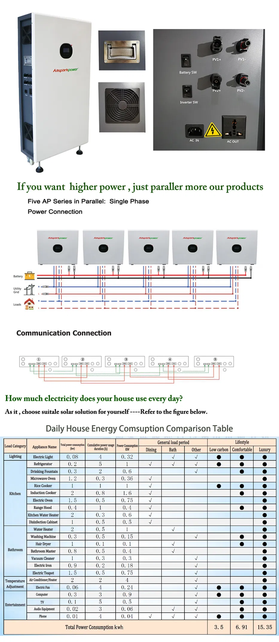 Allsparkpower Easy Installation 10kw Solar Battery All in One (5kw inverte+14.4kwh battery+MPPT+charger) Solar Panels Home Solar Battery Storage System