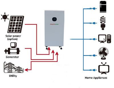 Allsparkpower Renewable Energy Solar Home System for EV Charging