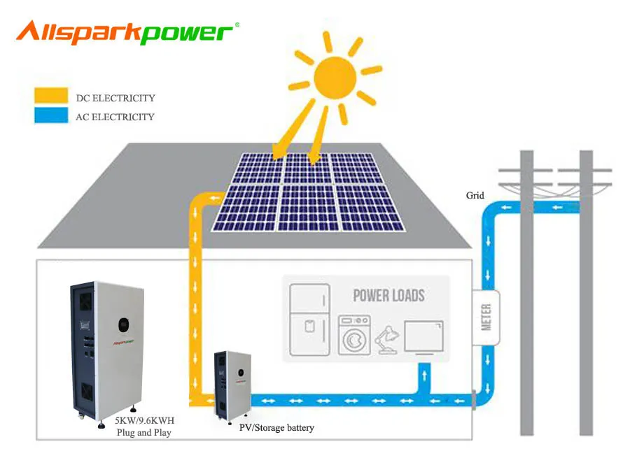 Allsparkpower Residential Use Energy Storage System with UPS Function 48V 100ah Lithium Battery off Grid 4.8kw/9.6kw Integrated Home Solar Power System
