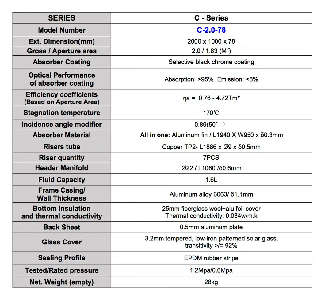 Anti-Corrosion Flat Plate Solar Collector Panel with Selective Blue Sputtering Absorber