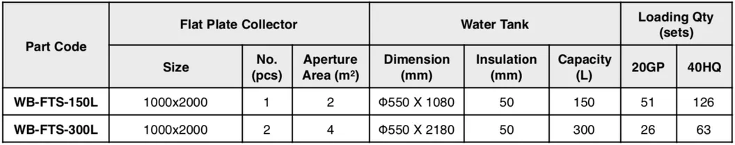 Apricus 300L Pressurized Flat Plat Solar Water Heater