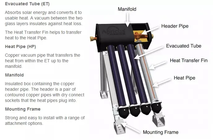 Apricus ETC-30 Split High Pressure Evacuated Tubes Solar Heating Solar Collector
