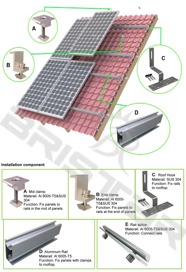 Be Superior in Quality and Low Cost Flexible Solar Panel Mounting Structure for Solar Tile Roof Mounting System