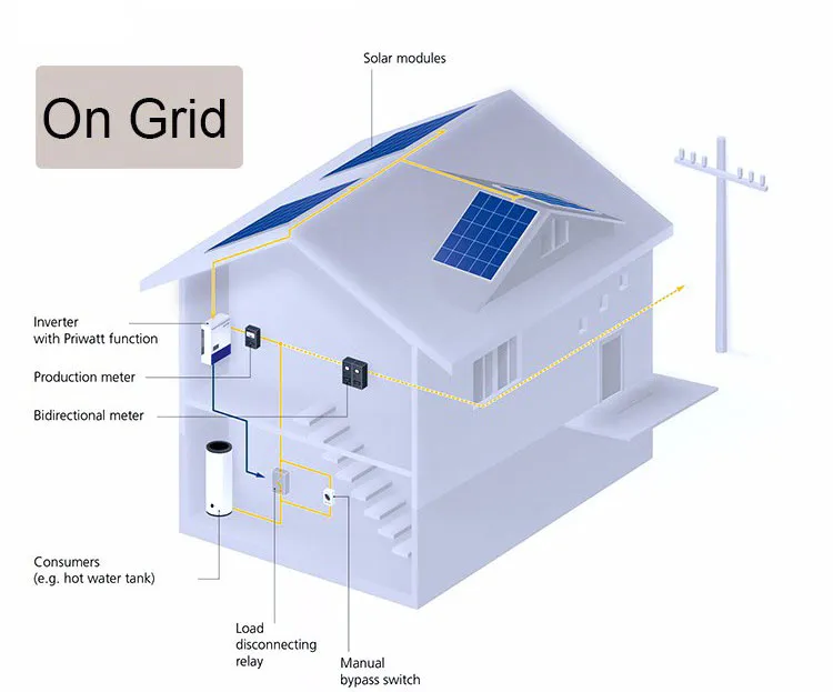 Bluesun High Efficiency Planets Solar System on Grid Price 10kw 11kw 12kw 13kw 14kw 15kw
