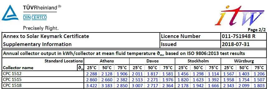 CPC U-Pipe Solar Collector for Industrial Process Heating, CPC1518