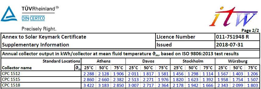 CPC1518 High Temperature CPC U Pipe Solar Collector