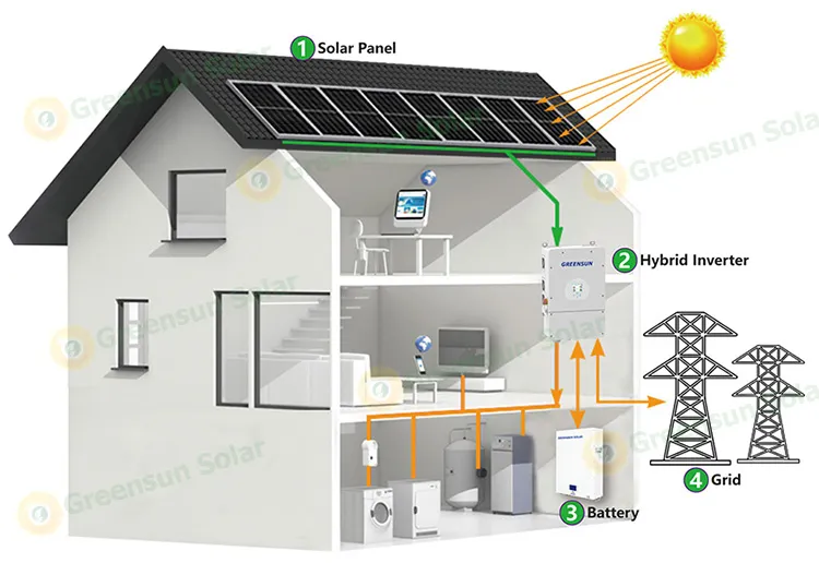 Free Shipping AC 220V 380V 25kw 25kVA 25000W Hybrid Solar Module Energy Panel Kit System