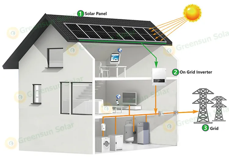 Greensun All in One 50kw 60kw 80kw 100kw on Grid Solar Power System for Home