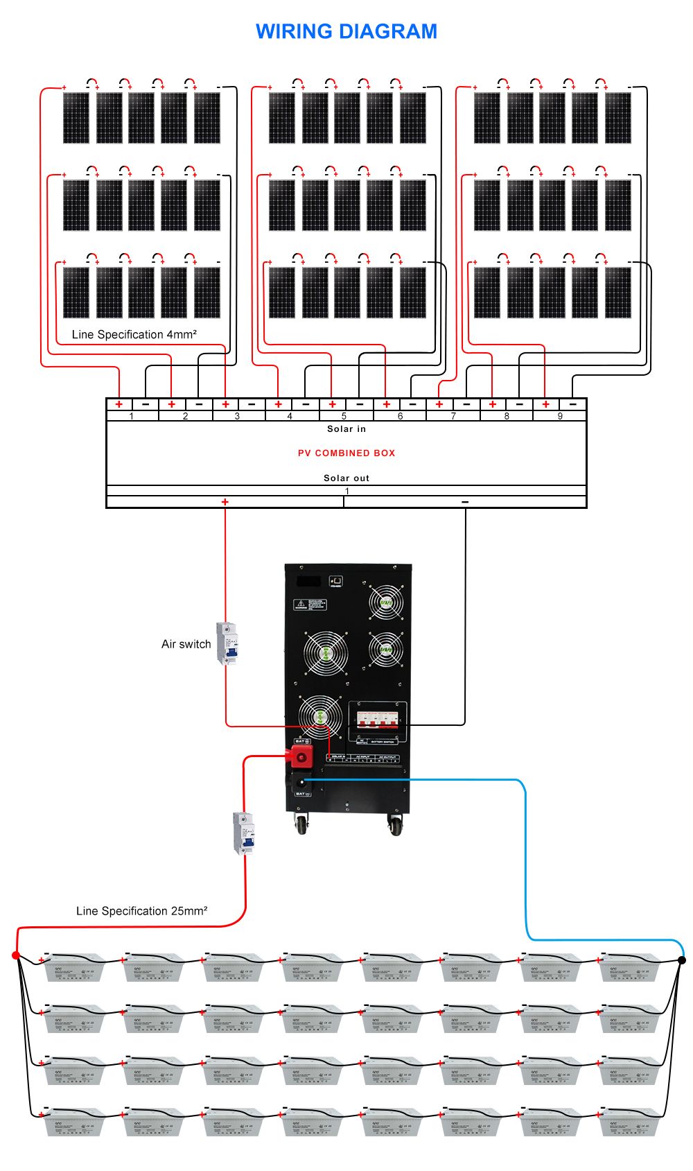 High Quality Cheap Price Commercial or Industrial 12kw Solar System Power Plant for Sale