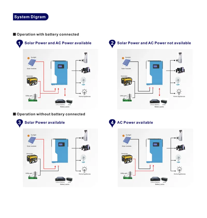 High Quality off Grid Solar Energy System 5500W Fadi Solar Pure Sine Wave 5.5kw Solar Power System Home Pricelist