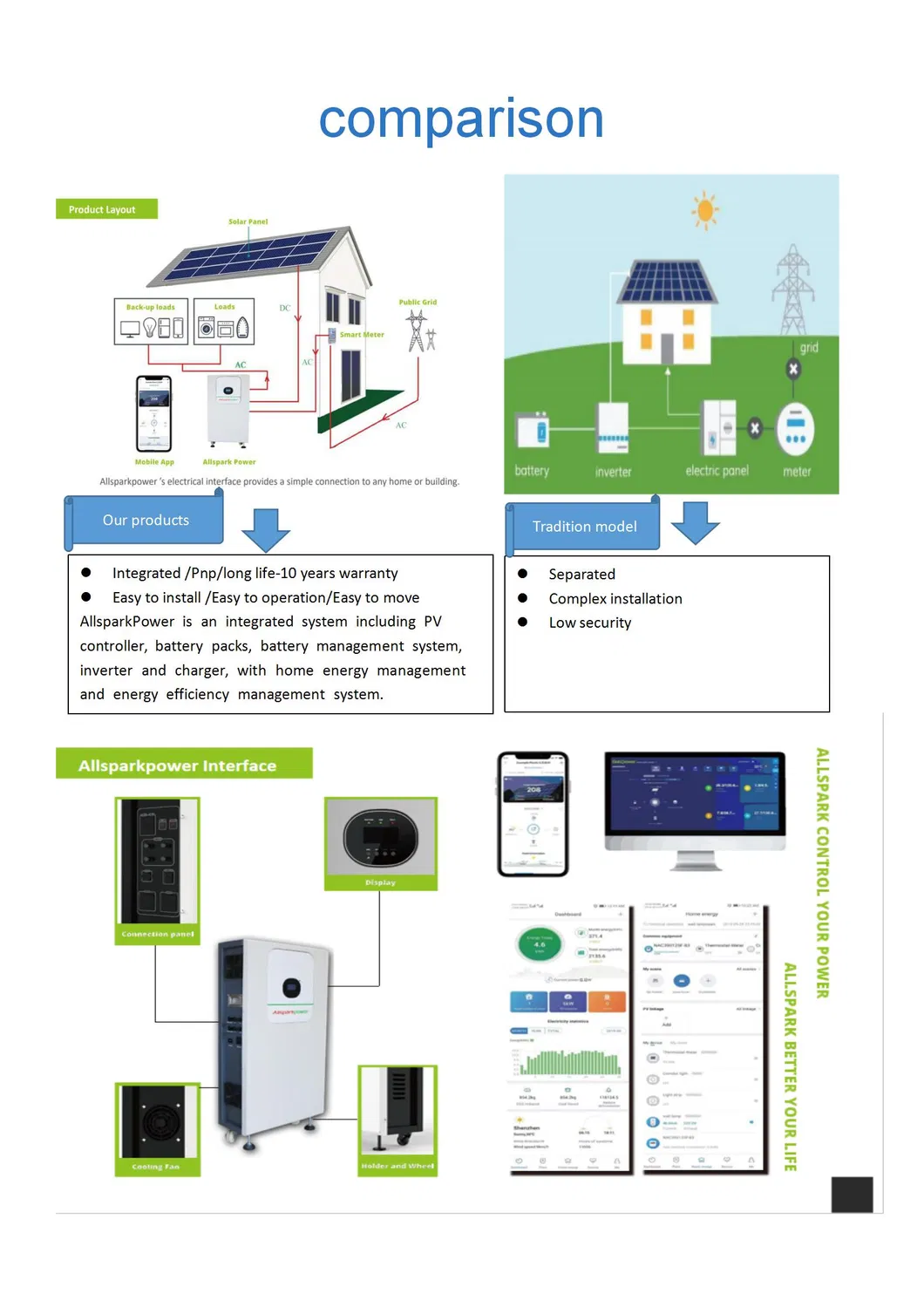 Home Solar System 3kw 4.8kwh and Home Use Forsolar Power Station