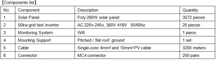 Industrial and Commercial 800kw 1MW 2MW Solar Panel System and Grid Tie Inverter