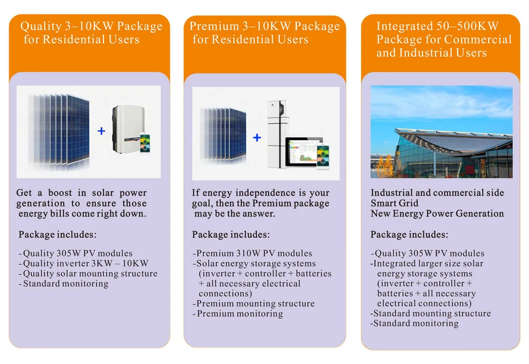 Industrial and Commercial 800kw 1MW 2MW Solar Panel System and Grid Tie Inverter