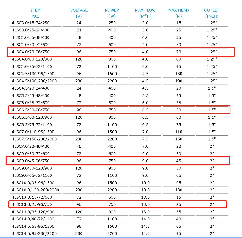 Latest Technology Solar Pump System Solar Irrigation with CE ISO