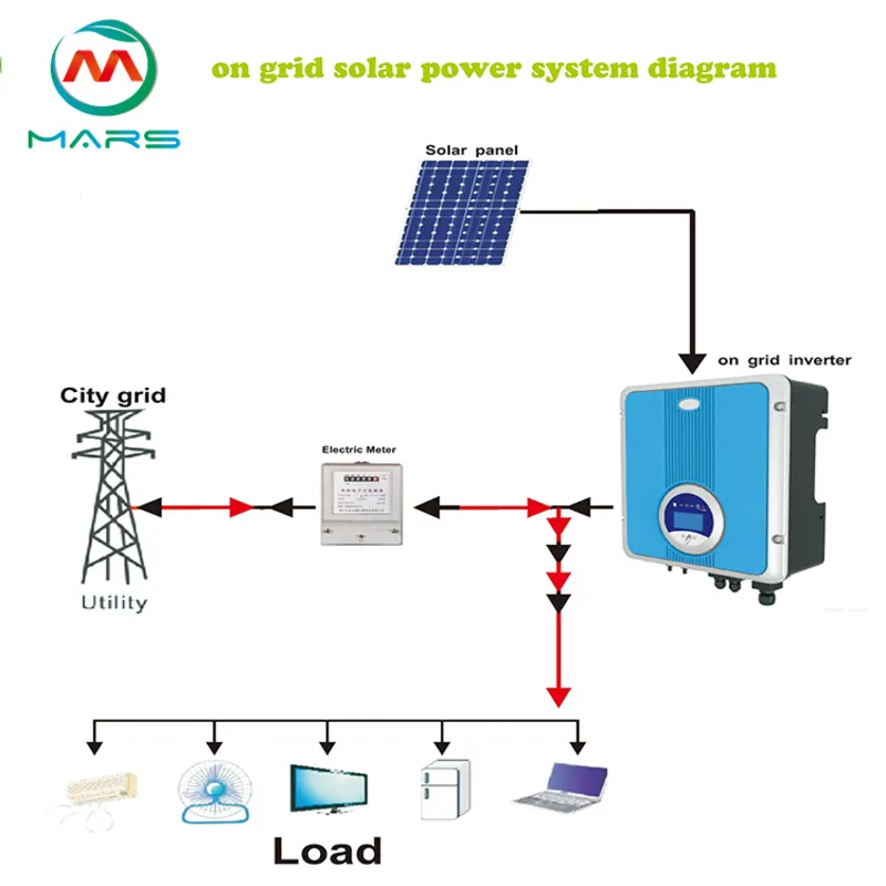 Mars Solar Consort Best Quality Custom New Energy Solar Kit Panel off Grid Mobile Home Electricity System