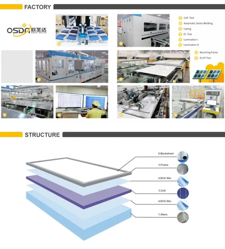 Mono 340W Half Cells Solar Panel PV Module with TUV&CE