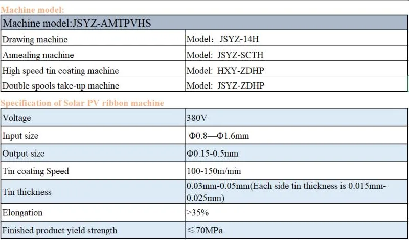 New Design Multi-Tabbing Photovaltic Wire for Solar Panel